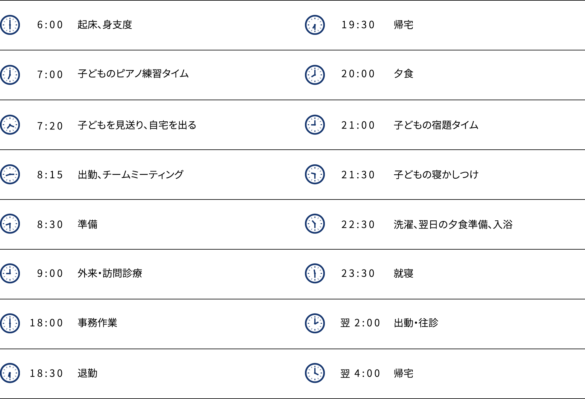 一日の流れ
