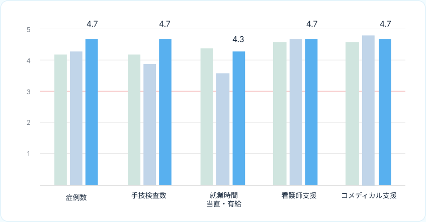 症例数・支援 評価グラフ
