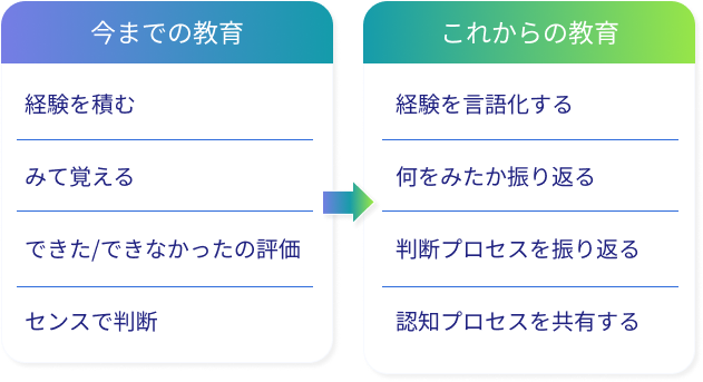 当院の教育思想①