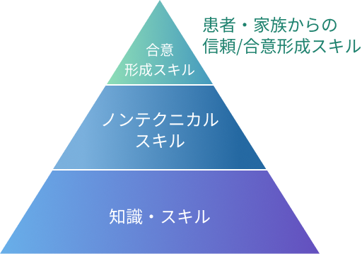 当院の教育思想②