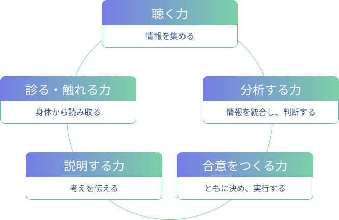 未来ビジョン